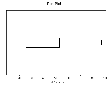 The same box plot of the 30 test scores drawn horizontally (vert=False): median 36, box from about 25 to 62, whiskers 13 to 87.