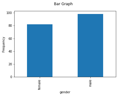 Bar graph titled Bar Graph of student counts by gender in my_csv_file.csv: female about 82 and male about 98; y-axis labeled Frequency.