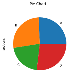 Pie chart titled Pie Chart of the section shares in my_csv_file.csv: sections A (46), B (48) and D (48) are near-quarter slices and C (37) is smaller.