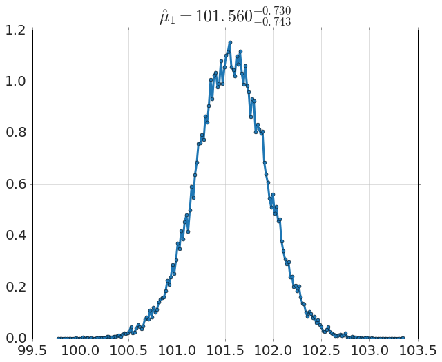 Sampled posterior distribution for μ1, the drug-group mean: a jagged bell peaking near 101.5, titled μ1=101.560 (+0.730/-0.743), spanning roughly 100 to 103.