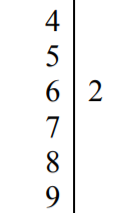 A stem-and-leaf plot with stems 4 through 9 and a single leaf 2 on stem 6, representing the value 62.