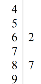 A stem-and-leaf plot showing the values 62 and 87, with stems 4 through 9 and leaves 2 at stem 6 and 7 at stem 8.