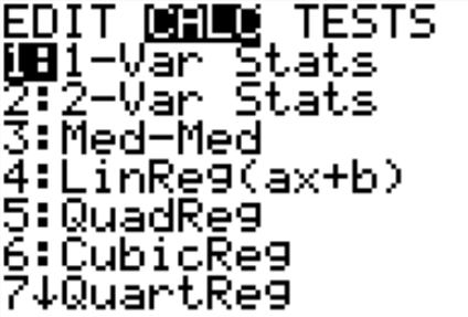 TI-84 calculator STAT menu showing the CALC tab with options including 1-Var Stats, 2-Var Stats, Med-Med, LinReg, QuadReg, CubicReg, and QuartReg.