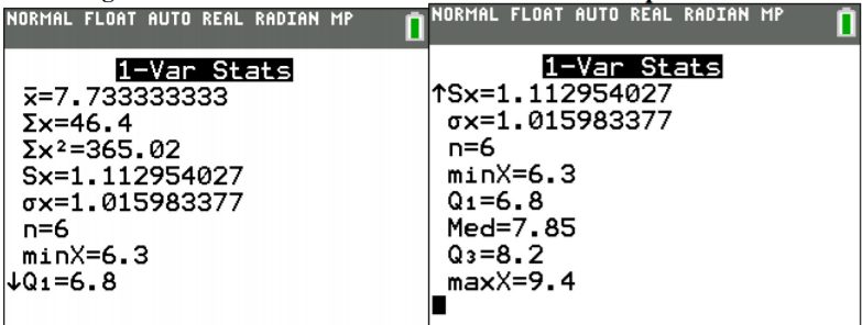 TI-84 calculator screens showing 1-Var Stats results for six values, including mean 7.733333333, sample standard deviation 1.112954027, minimum 6.3, quartiles 6.8 and 8.2, median 7.85, and maximum 9.4.