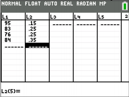 TI-83/84 list editor screen showing L1 values 95, 83, 76, and 84 and corresponding L2 weights 0.15, 0.25, 0.25, and 0.35.