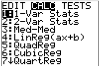 TI-84 calculator STAT menu with the CALC tab selected, listing statistical calculation options including 1-Var Stats, 2-Var Stats, Med-Med, LinReg, QuadReg, CubicReg, and QuartReg.