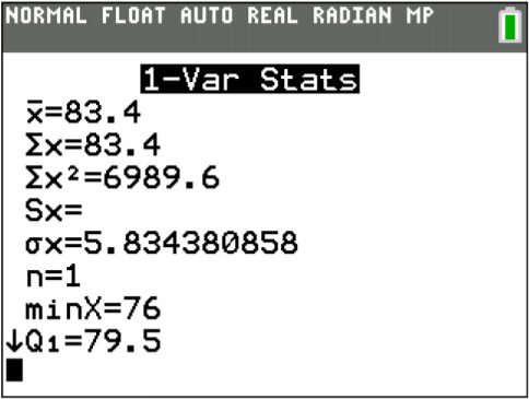 TI-84 calculator screen displaying weighted 1-Var Stats results, including x̄=83.4, Σx=83.4, Σx²=6989.6, Sx displayed with no value, σx=5.834380858, n=1 because the frequencies are probabilities summing to 1, minX=76, and Q1=79.5.