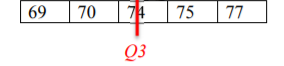 A cropped table row showing the values 69, 70, 74, 75, and 77, with a red Q3 label and arrow pointing to 74.