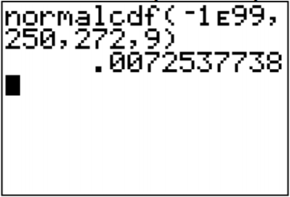 TI-83/84 calculator screen showing the normalcdf command with lower bound −1E99, upper bound 250, mean 272, standard deviation 9, and result 0.0072537738.