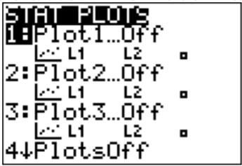 TI-84 calculator STAT PLOTS menu showing Plot1, Plot2, Plot3, and PlotsOff options, with all plots set to Off.