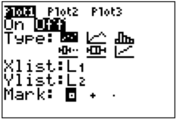 TI-84 calculator Plot1 setup screen showing Plot1 turned Off, with the scatter plot type, Xlist L1, Ylist L2, and square markers.