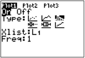 TI-84 calculator STAT PLOT setup screen showing Plot1 selected and turned On, with the histogram plot type, Xlist L1, and frequency 1.