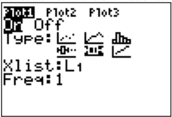 TI-84 calculator Stat Plot setup screen showing Plot1 turned On, with the boxplot type selected, Xlist L1, and frequency 1.