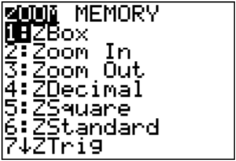 TI-83/84 calculator ZOOM MEMORY menu showing options including ZBox, Zoom In, Zoom Out, ZDecimal, ZSquare, ZStandard, and ZTrig.