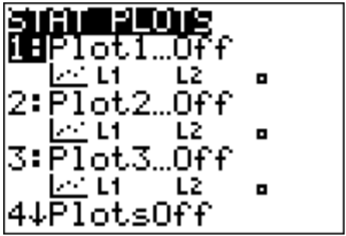 TI-83/84 calculator STAT PLOTS menu showing Plot1, Plot2, and Plot3 set to Off with L1 and L2 list selections.