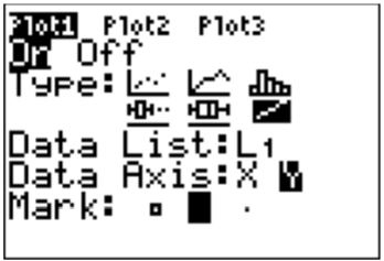 TI-84 calculator Stat Plot setup screen showing Plot1 turned On, with the normal probability plot type selected, Data List L1, Data Axis X, and the mark style options.