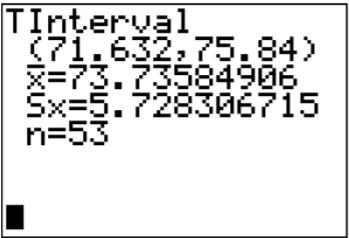 TI-83/84 calculator screen showing a one-sample t-interval of (71.63, 75.84), sample mean 73.73584906, sample standard deviation 5.728306715, and sample size 53.