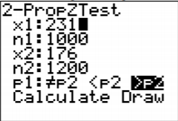 TI-84 calculator 2-PropZTest input screen showing x1=231, n1=1000, x2=176, n2=1200, and the alternative hypothesis p1>p2 selected.