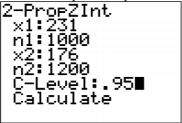 TI-84 calculator 2-PropZInt input screen showing x1=231, n1=1000, x2=176, n2=1200, and confidence level .95.