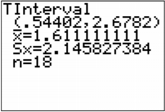 TI-84 calculator screen showing a t-interval of (0.54402, 2.6782), sample mean difference x̄=1.611111111, Sx=2.145827384, and n=18.