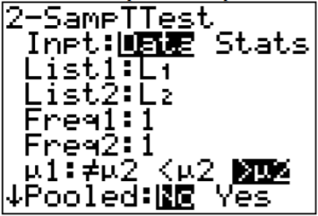 TI-83/84 calculator 2-SampTTest input screen showing List1 L1, List2 L2, frequencies of 1, the alternative hypothesis μ1>μ2 selected, and pooled set to No.