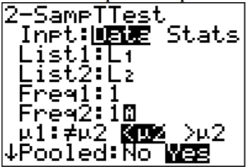 TI-83/84 calculator 2-SampTTest setup screen with Data input, List1 L1, List2 L2, frequencies 1, the alternative hypothesis μ1<μ2 selected, and pooled set to Yes.