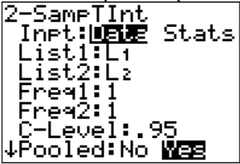 TI-83/84 2-SampTInt setup screen showing Data input with List1 L1, List2 L2, frequencies of 1, confidence level 0.95, and pooled set to Yes.