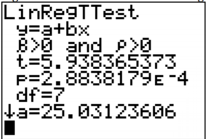 TI-84 calculator screen showing LinRegTTest results for y=a+bx, including β>0 and ρ>0, t=5.938365373, p=2.8838179E-4, df=7, and a=25.03123606.