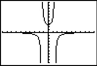 Image: GraphsofFunctions02