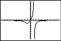 Image: GraphsofFunctions06