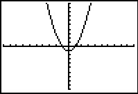 Image: GraphsofFunctions10