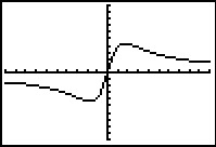 Image: GraphsofFunctions12