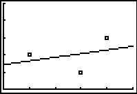Image: RegLinePlot01