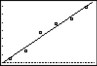 Image: RegLinePlot02