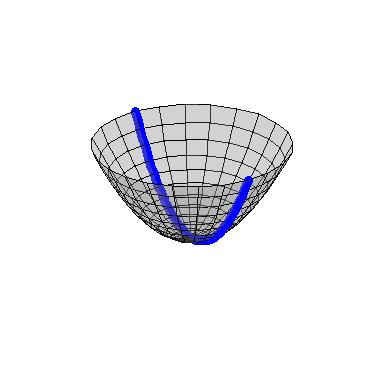 Image: Paraboloid01