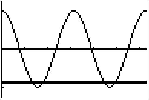 Image: TrigEquIneq01