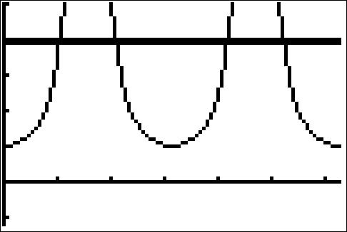 Image: TrigEquIneq04