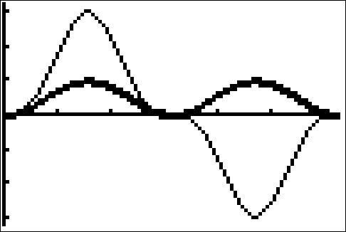 Image: TrigEquIneq07