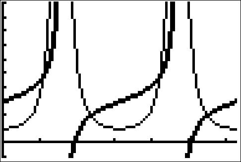 Image: TrigEquIneq08