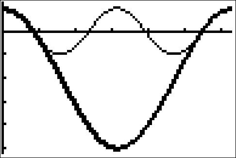 Image: TrigEquIneq09