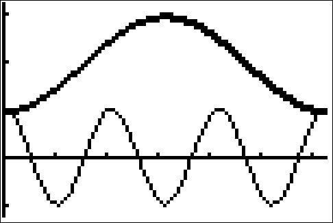 Image: TrigEquIneq10