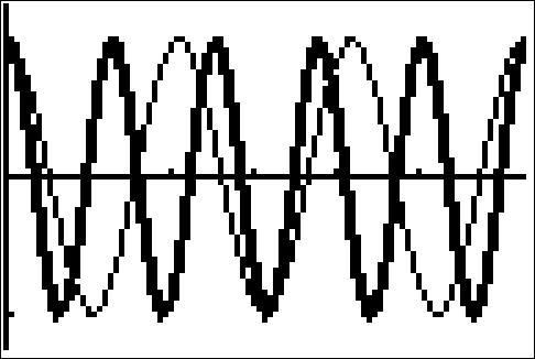 Image: TrigEquIneq11