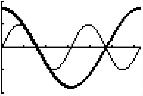 Image: TrigEquIneq12