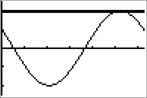 Image: TrigEquIneq14