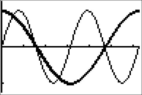 Image: TrigEquIneq16
