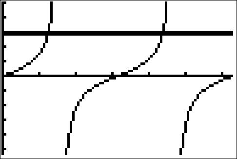 Image: TrigEquIneq17