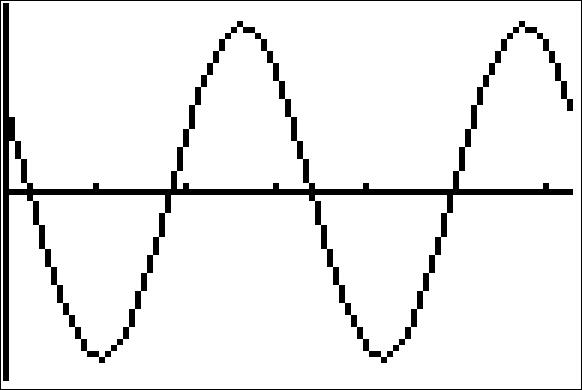 Image: TrigGraphs02