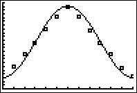 Image: Sinusoid01
