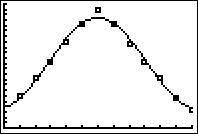 Image: Sinusoid04