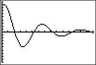 Image: Sinusoid06